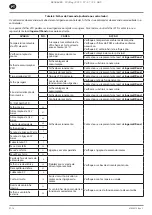 Preview for 98 page of Ingersoll-Rand RS11i Product Maintenance Information