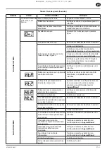 Preview for 101 page of Ingersoll-Rand RS11i Product Maintenance Information