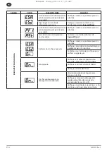 Preview for 102 page of Ingersoll-Rand RS11i Product Maintenance Information