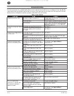 Preview for 10 page of Ingersoll-Rand RS45i Product Maintenance Information