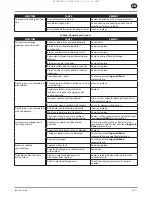 Preview for 11 page of Ingersoll-Rand RS45i Product Maintenance Information