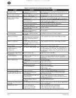 Предварительный просмотр 12 страницы Ingersoll-Rand RS45i Product Maintenance Information