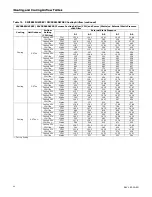 Preview for 26 page of Ingersoll-Rand S9V2B040D3PSBC Service Facts