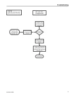 Preview for 53 page of Ingersoll-Rand S9V2B040D3PSBC Service Facts