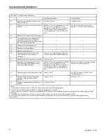 Preview for 36 page of Ingersoll-Rand S9V2B040U3VSAA Installer'S Manual