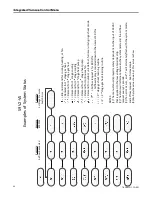 Preview for 96 page of Ingersoll-Rand S9V2B040U3VSAA Installer'S Manual