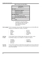 Preview for 60 page of Ingersoll-Rand SCHLAGE HP-3000 User Manual