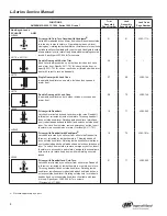 Preview for 10 page of Ingersoll-Rand Schlage L Series Service Manual