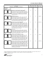 Preview for 17 page of Ingersoll-Rand Schlage L Series Service Manual