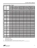 Preview for 49 page of Ingersoll-Rand Schlage L Series Service Manual