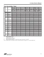 Preview for 51 page of Ingersoll-Rand Schlage L Series Service Manual