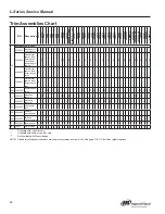 Preview for 52 page of Ingersoll-Rand Schlage L Series Service Manual