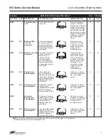 Предварительный просмотр 10 страницы Ingersoll-Rand Schlage ND Series Service Manual