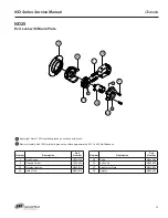 Предварительный просмотр 20 страницы Ingersoll-Rand Schlage ND Series Service Manual