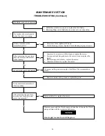 Preview for 26 page of Ingersoll-Rand SERIES EL Operation And Maintenance Manual