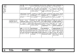 Preview for 147 page of Ingersoll-Rand Sierra H 100 Operation And Maintenance Manual With Parts Catalogue