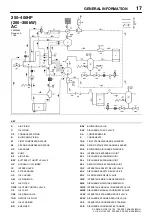 Предварительный просмотр 21 страницы Ingersoll-Rand Sierra H 125 Operation And Maintenance Manual