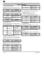 Предварительный просмотр 46 страницы Ingersoll-Rand SS3L3 Owner'S Manual And Parts List