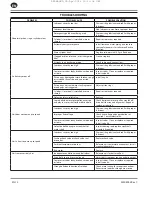 Preview for 12 page of Ingersoll-Rand SS5L5 Owner'S Manual And Parts List