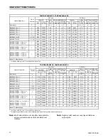 Preview for 20 page of Ingersoll-Rand TAM7A0A24H21EA Service Facts