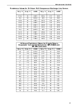 Предварительный просмотр 82 страницы Ingersoll-Rand Thermo King CRR DF MPC2000 Maintenance Manual