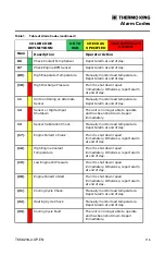 Preview for 115 page of Ingersoll-Rand THERMO KING Precedent C-600 Operator'S Manual