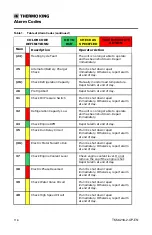 Preview for 116 page of Ingersoll-Rand THERMO KING Precedent C-600 Operator'S Manual