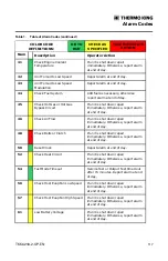 Preview for 117 page of Ingersoll-Rand THERMO KING Precedent C-600 Operator'S Manual