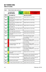 Preview for 120 page of Ingersoll-Rand THERMO KING Precedent C-600 Operator'S Manual