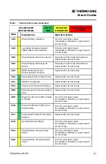 Preview for 121 page of Ingersoll-Rand THERMO KING Precedent C-600 Operator'S Manual