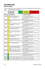 Preview for 122 page of Ingersoll-Rand THERMO KING Precedent C-600 Operator'S Manual