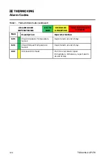 Preview for 124 page of Ingersoll-Rand THERMO KING Precedent C-600 Operator'S Manual