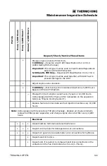 Preview for 139 page of Ingersoll-Rand THERMO KING Precedent C-600 Operator'S Manual