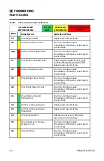 Preview for 118 page of Ingersoll-Rand Thermo King Precedent C-600M Operator'S Manual