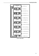 Preview for 66 page of Ingersoll-Rand Thermo King SGCM 4000 Maintenance Manual