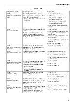 Preview for 76 page of Ingersoll-Rand Thermo King SGCM 4000 Maintenance Manual