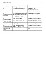 Preview for 77 page of Ingersoll-Rand Thermo King SGCM 4000 Maintenance Manual