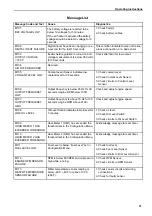 Preview for 80 page of Ingersoll-Rand Thermo King SGCM 4000 Maintenance Manual