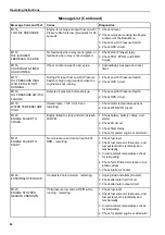 Preview for 81 page of Ingersoll-Rand Thermo King SGCM 4000 Maintenance Manual