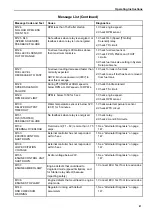 Preview for 82 page of Ingersoll-Rand Thermo King SGCM 4000 Maintenance Manual