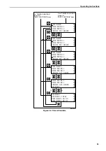 Preview for 100 page of Ingersoll-Rand Thermo King SGCM 4000 Maintenance Manual