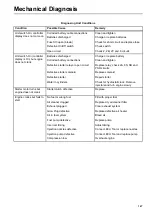 Preview for 168 page of Ingersoll-Rand Thermo King SGCM 4000 Maintenance Manual