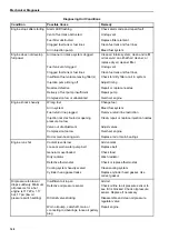 Preview for 169 page of Ingersoll-Rand Thermo King SGCM 4000 Maintenance Manual