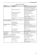 Preview for 170 page of Ingersoll-Rand Thermo King SGCM 4000 Maintenance Manual