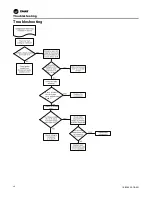 Preview for 28 page of Ingersoll-Rand Trane 4TWL6018A1000A Installer'S Manual