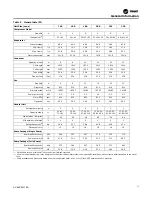 Preview for 11 page of Ingersoll-Rand Trane Ascend ACS Installation, Operation And Maintenance Manual