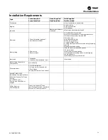 Preview for 13 page of Ingersoll-Rand Trane Ascend ACS Installation, Operation And Maintenance Manual