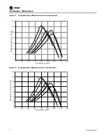 Preview for 26 page of Ingersoll-Rand Trane Ascend ACS Installation, Operation And Maintenance Manual