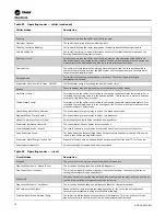 Preview for 50 page of Ingersoll-Rand Trane Ascend ACS Installation, Operation And Maintenance Manual