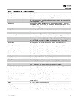 Preview for 51 page of Ingersoll-Rand Trane Ascend ACS Installation, Operation And Maintenance Manual